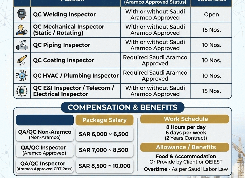 QA/QC Inspector